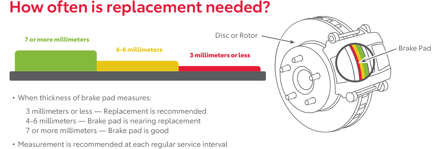 How Often Is Replacement Needed | Kinderhook Toyota in Hudson NY