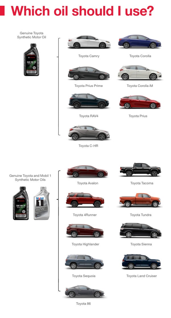 Which Oil Should I Use | Kinderhook Toyota in Hudson NY