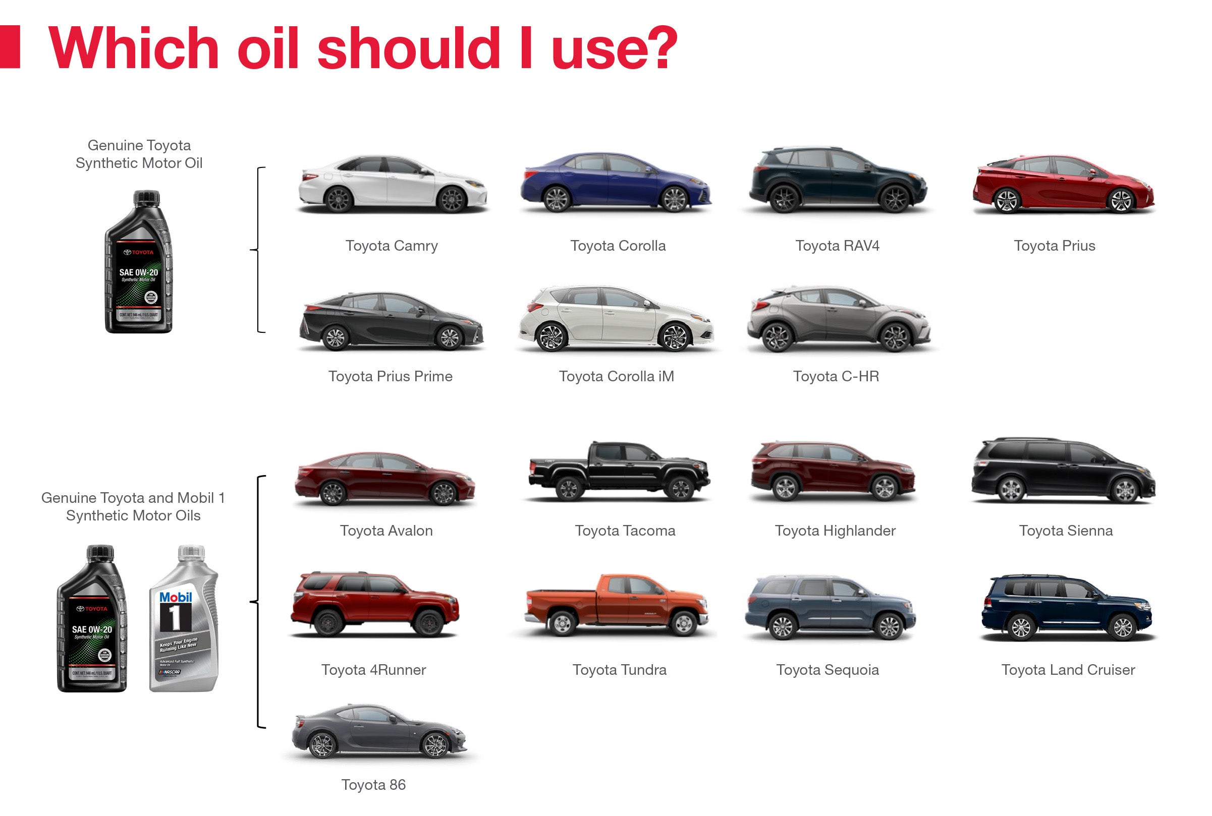 Which Oil Should I Use | Kinderhook Toyota in Hudson NY